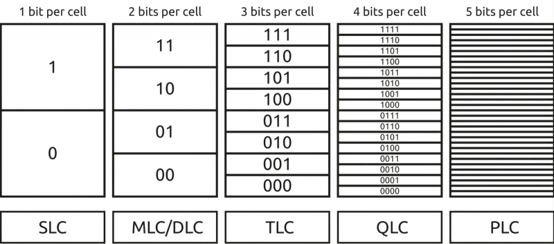 Тестирование NAND и eMMC - 8