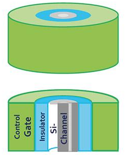 Тестирование NAND и eMMC - 9