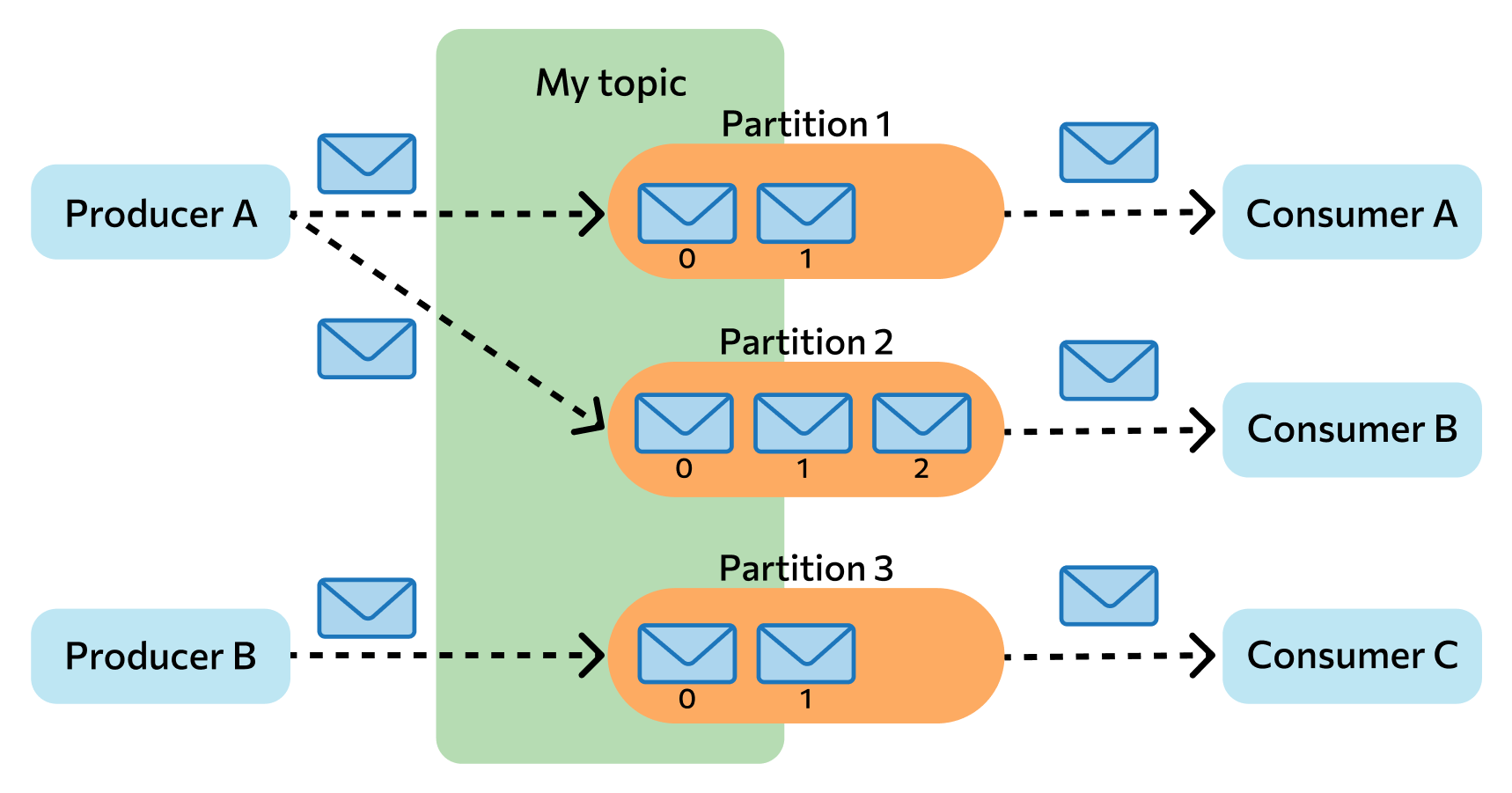 Работа кафки