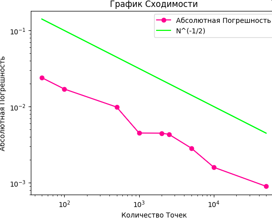 результат прогонки кода