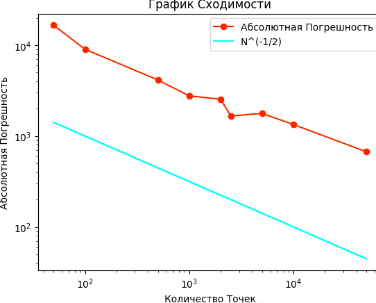 результат прогонки кода