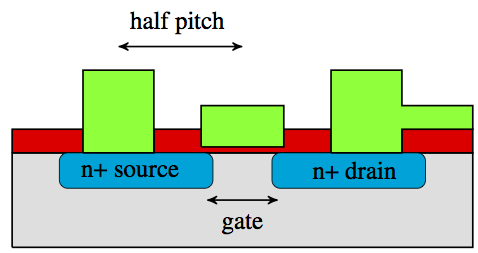 half-pitch%20planar.png