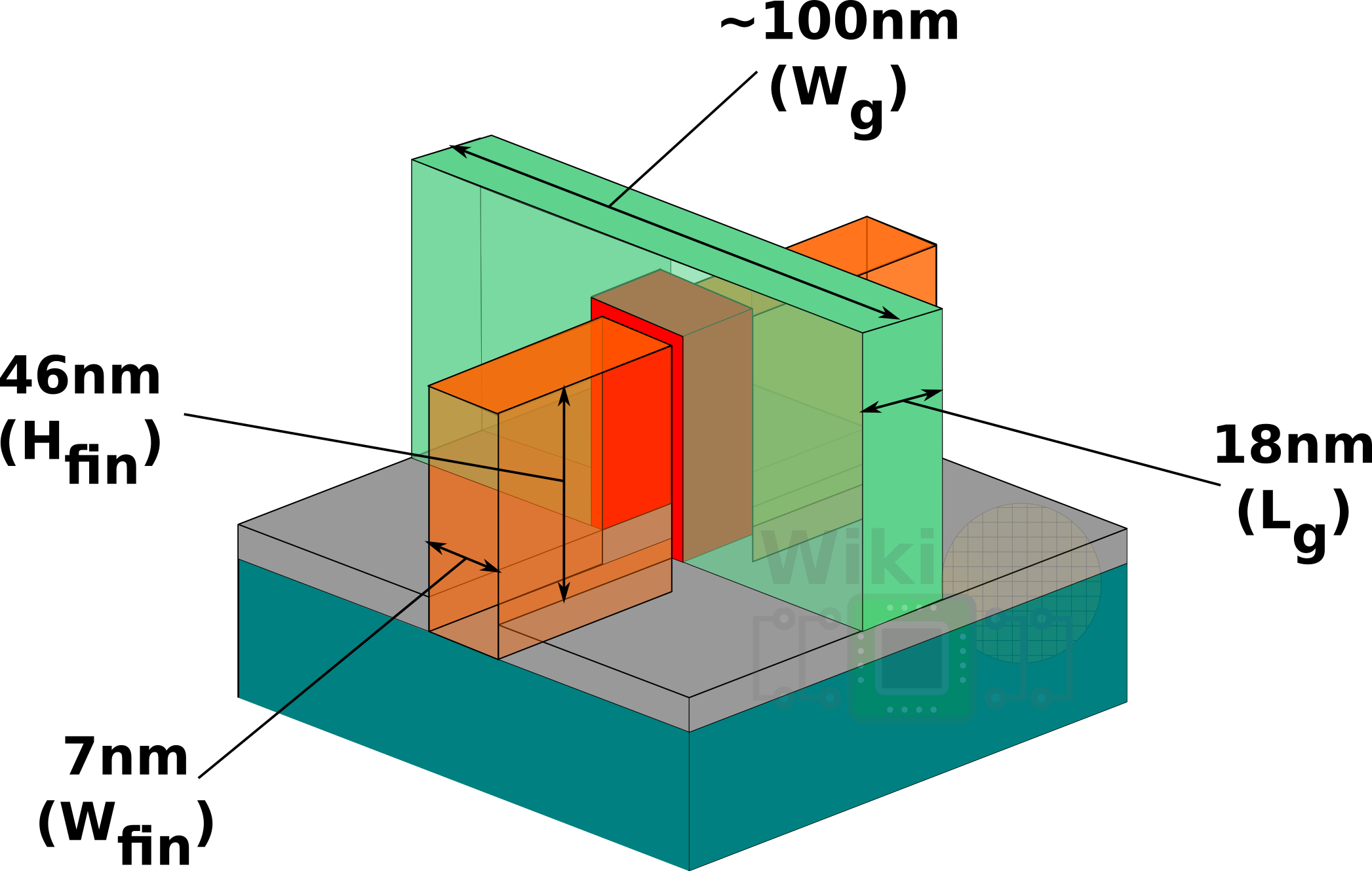 iedm-2017-intel-10-xtor.png