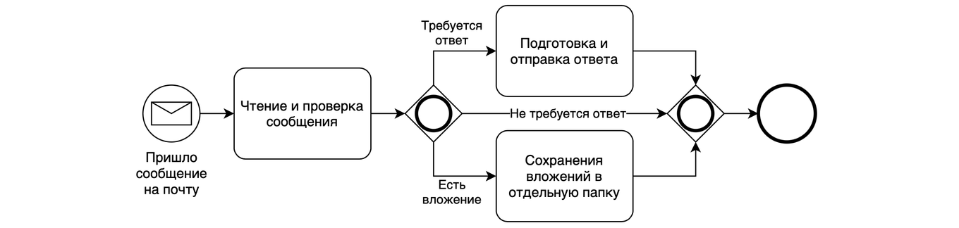 Пример с шлюзом “включающее ИЛИ”