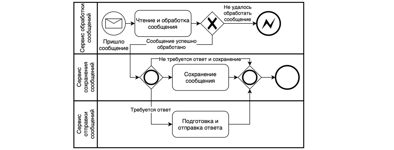 Пример с дорожками