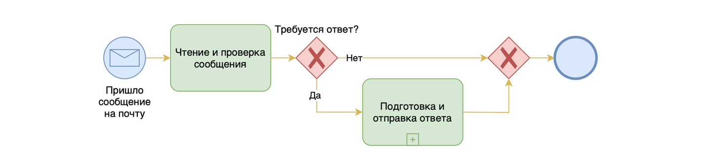 Основные элементы