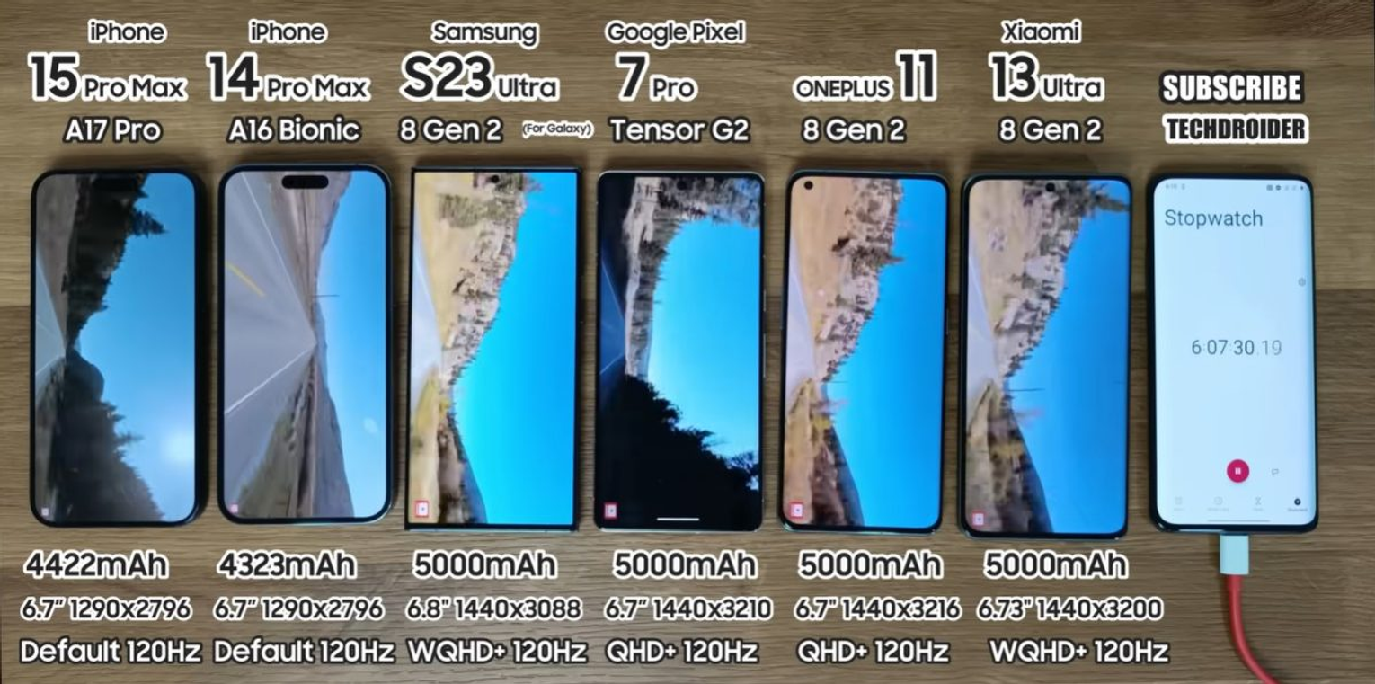 Переход на iPhone 15 Pro Max после Android: Всё, о чём никто не предупреждал - 8