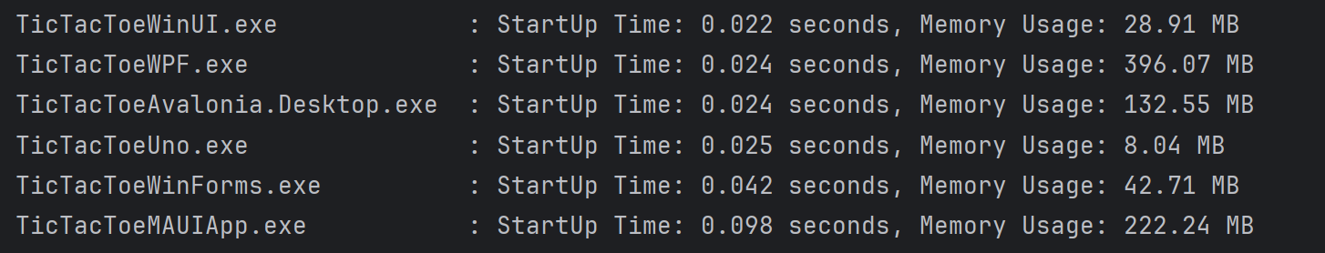 Python - 10 запусков