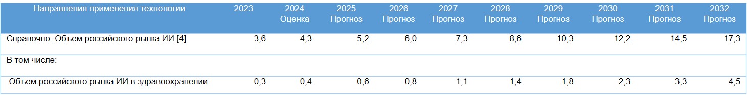 Технологии ИИ: нет ничего искусственного в заботе о здоровье - 3