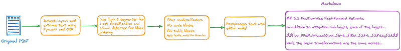 Рисунок 2: Конвейер Marker. Изображение автора.