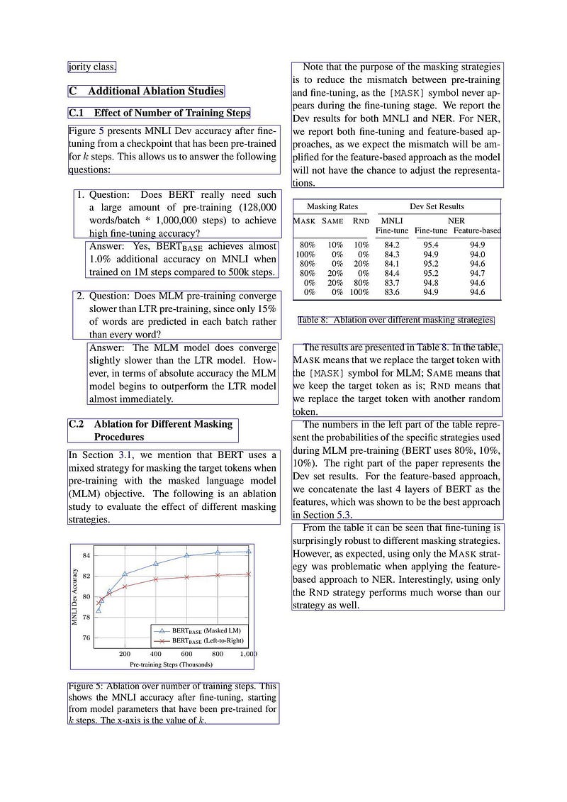 Рисунок 9: Визуализация результатов модели обнаружения объектов (inferred_layout) для 16-й страницы документа BERT, рамки представляют собой границы каждой области. Скриншот автора.