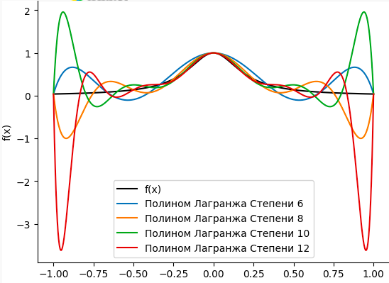 результат прогонки кода