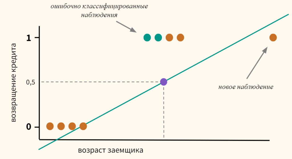 Как нейросети выдают кредиты? - 3