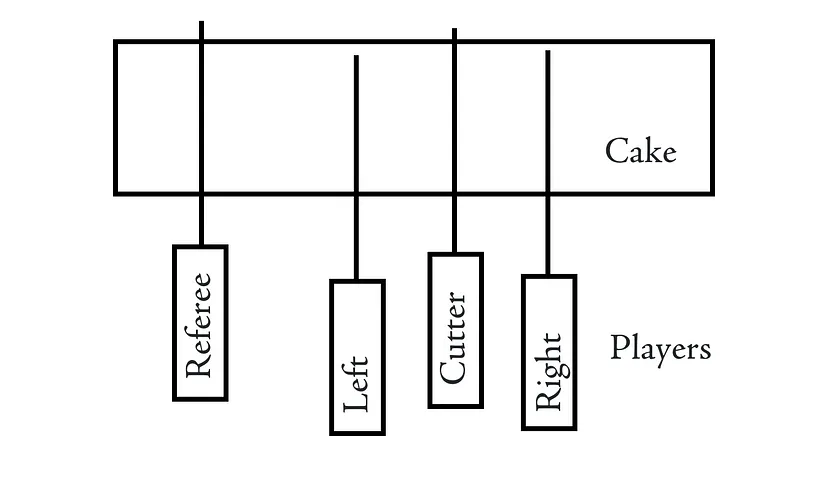 Ножи игроков и судьи в процедуре разрезания торта  