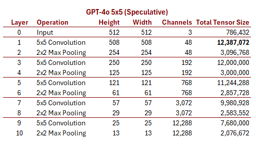 Лучше 170 раз услышать: как GPT-4o кодирует изображения? - 5