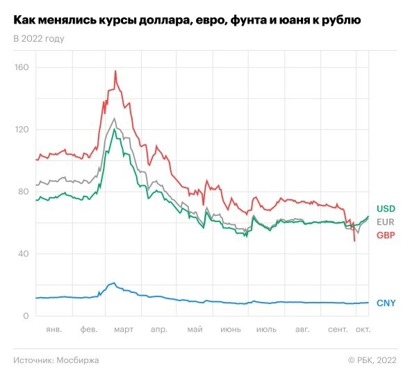 Предсказания по-математишному - 4