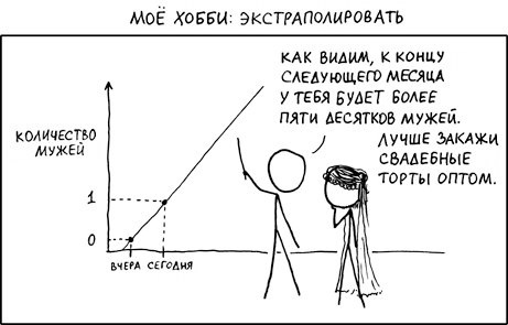 Предсказания по-математишному - 6