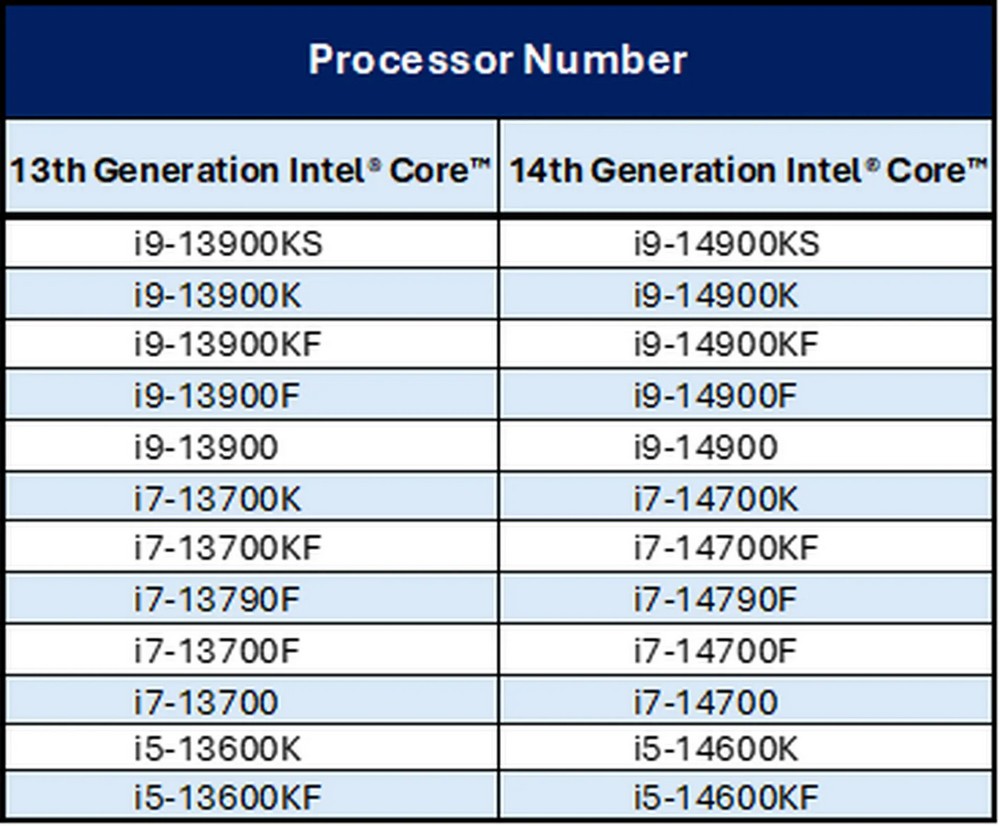 Производители ПК объявили о продлении гарантии на процессоры Intel, но не NZXT - 2