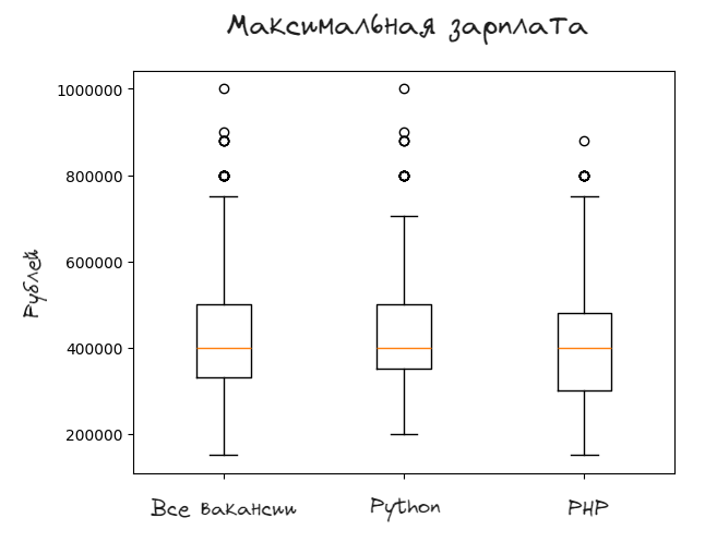 Исследование влияния сопроводительного письма на приглашение к собеседованию. Или как я сделал 1000 откликов на вакансии - 32