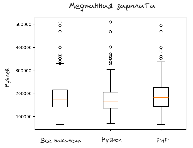 Исследование влияния сопроводительного письма на приглашение к собеседованию. Или как я сделал 1000 откликов на вакансии - 33