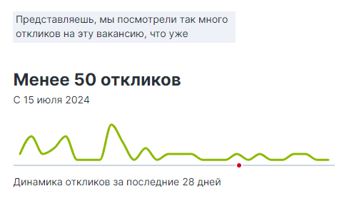 Исследование влияния сопроводительного письма на приглашение к собеседованию. Или как я сделал 1000 откликов на вакансии - 6