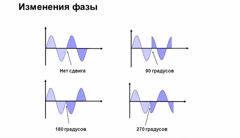 Квантовые эксперименты на дому. Строим квантовый компьютер из лазера и полимеров - 14