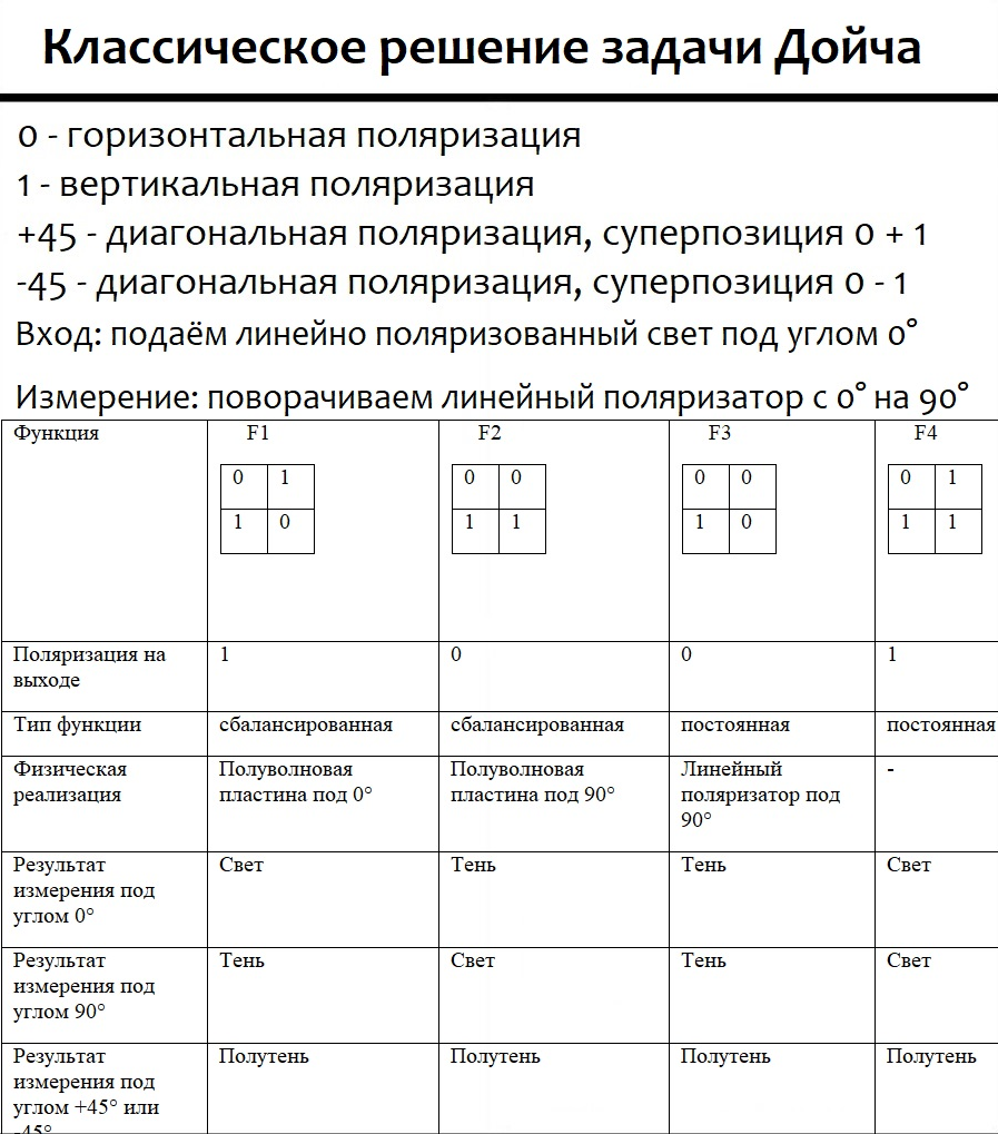 Квантовые эксперименты на дому. Строим квантовый компьютер из лазера и полимеров - 16