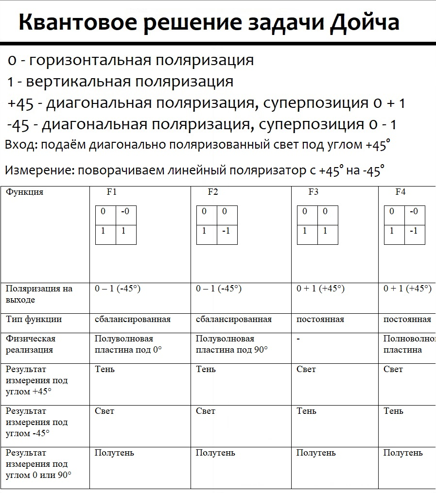 Квантовые эксперименты на дому. Строим квантовый компьютер из лазера и полимеров - 20