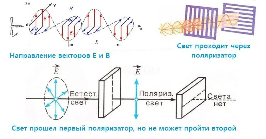 Квантовые эксперименты на дому. Строим квантовый компьютер из лазера и полимеров - 8