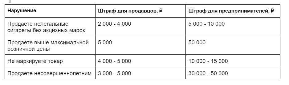 Мой разрешенный, но запрещенный бизнес - 18