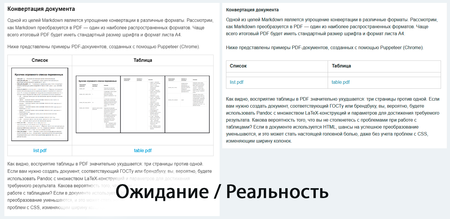 Ожидаемый результат и суровая реальность