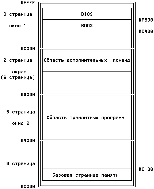 Расширенный экран «Profi», что это такое и как с ним работать. Взгляд из 2003 года - 1