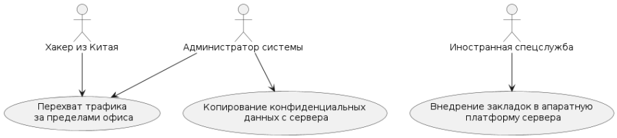 Требования безопасности: пособие для аналитика - 7