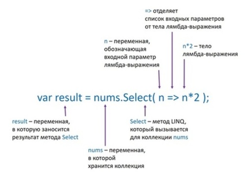 «Быстрое свидание» с LINQ - 1