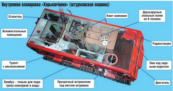 Прорывной транспорт из СССР: 5 интересных проектов - 3