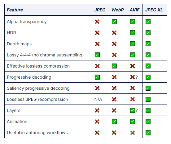 JPEG XL лучше всех, но Google против - 13