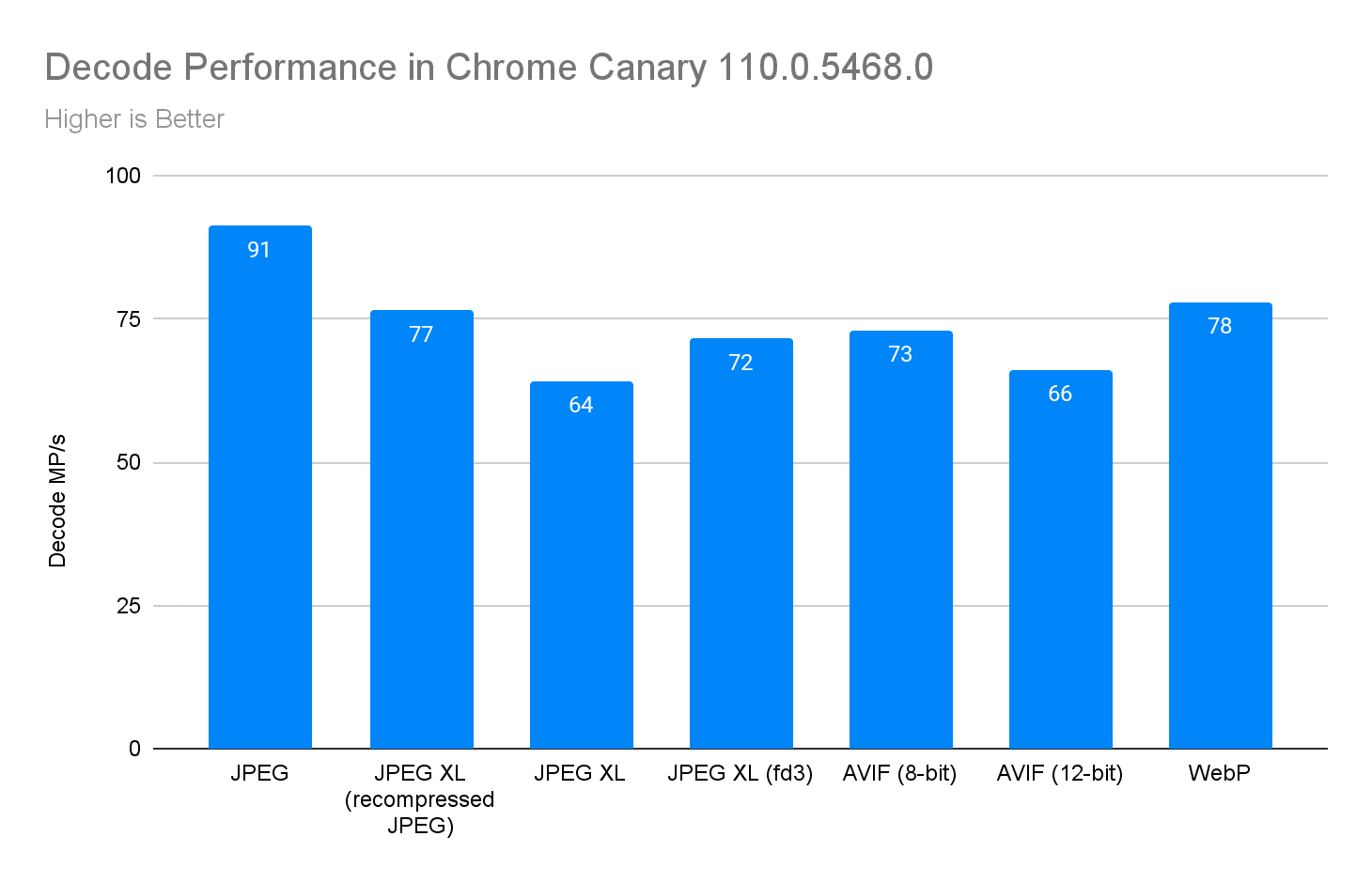 JPEG XL лучше всех, но Google против - 4