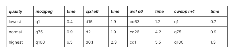 JPEG XL лучше всех, но Google против - 6