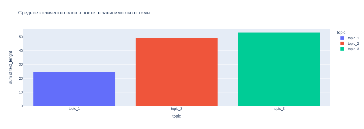 Средняя длина текста в каждой теме
