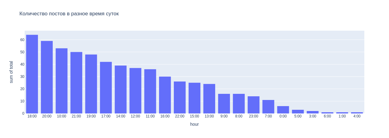 Количество постов в разное время суток