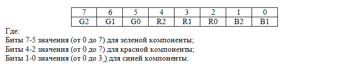 Рисунок 5. Формат ячеек палитры.