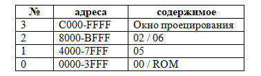 Расширенный экран «Profi», что это такое и как с ним работать. Часть вторая - 17