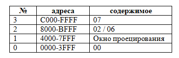 Расширенный экран «Profi», что это такое и как с ним работать. Часть вторая - 18