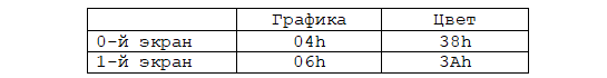 Таблица 1.