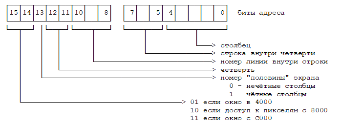 Расширенный экран «Profi», что это такое и как с ним работать. Часть вторая - 4