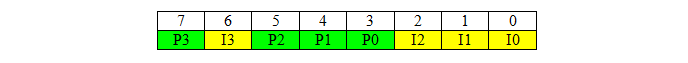 Рисунок 4. Биты в байте атрибута «Profi» 5.