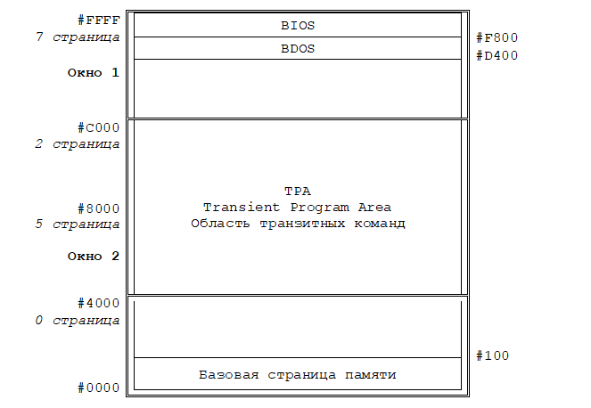 Рисунок 1.