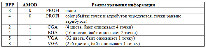 Расширенный экран «Profi», что это такое и как с ним работать. Практикум 001. Загрузка картинки. GRF - 1