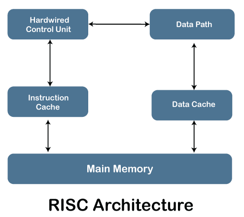 Сравнение ARM и x86: от структуры чипов до применения - 5