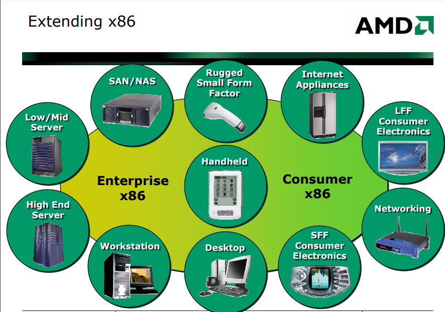 Сравнение ARM и x86: от структуры чипов до применения - 8